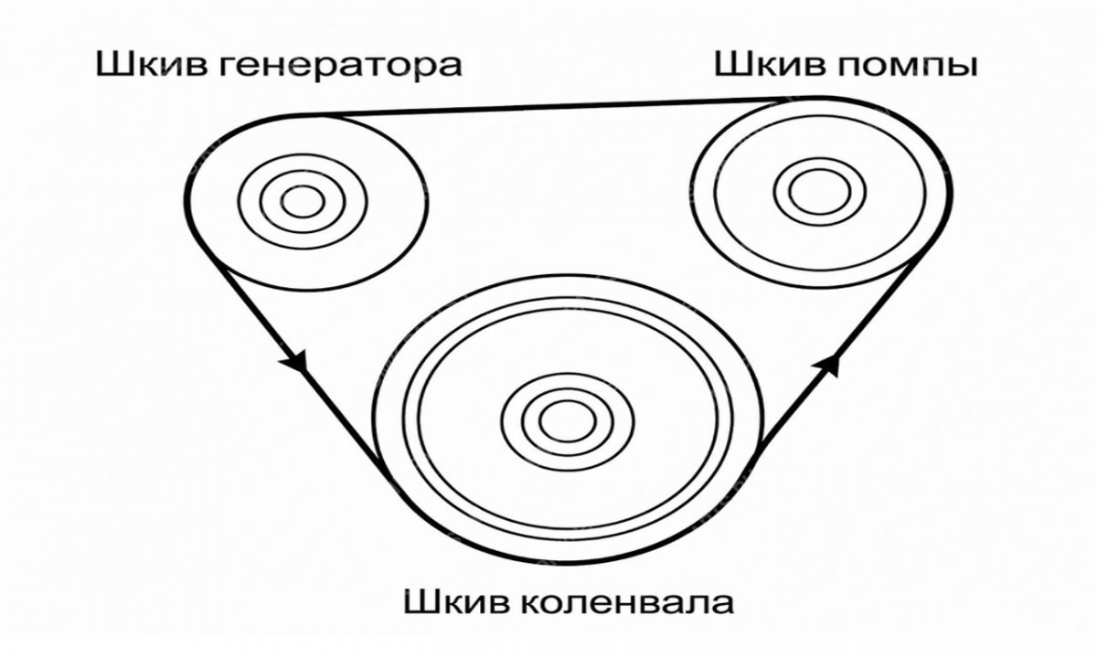 Схема установки ремня генератора на двигатель Komatsu WB97S. 